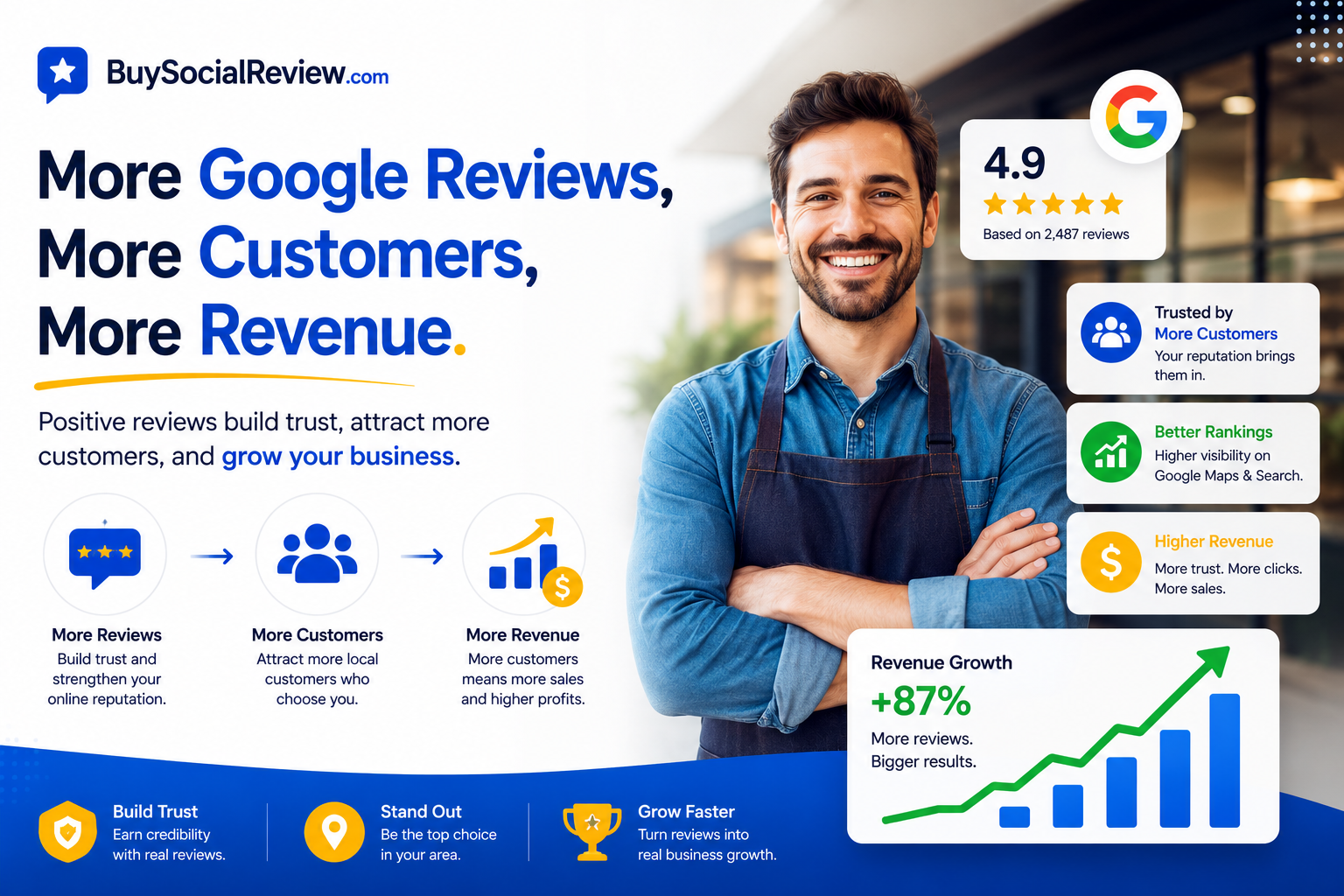 buy reviews online